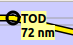 Top of Descent Profile