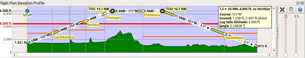 Elevation Profile